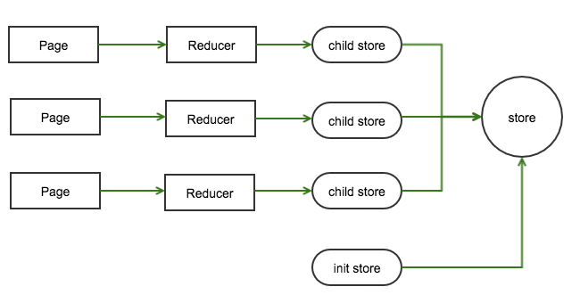 redux-store.png