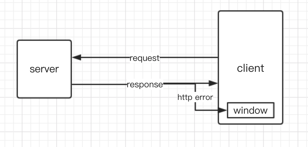 http.png