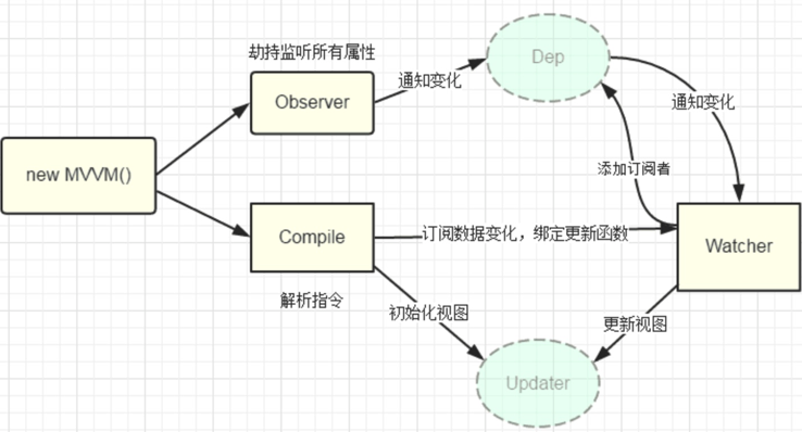 vue-mvvm.png