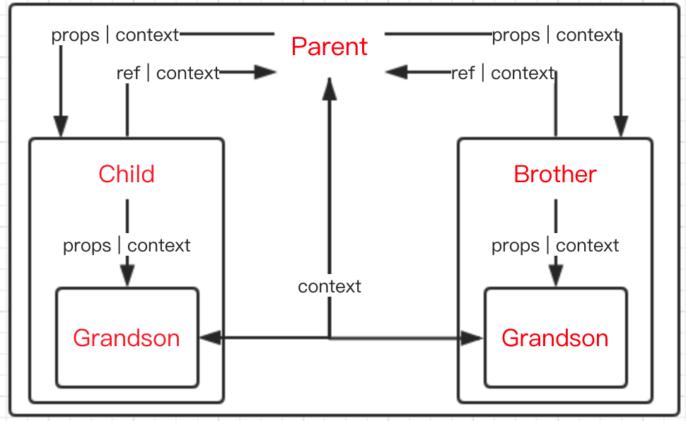 component-share.png