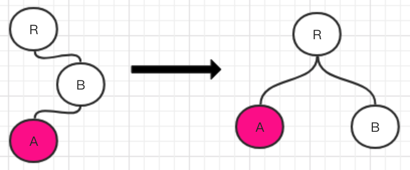 react-cross-level.png