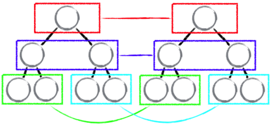 react-level-diff.png