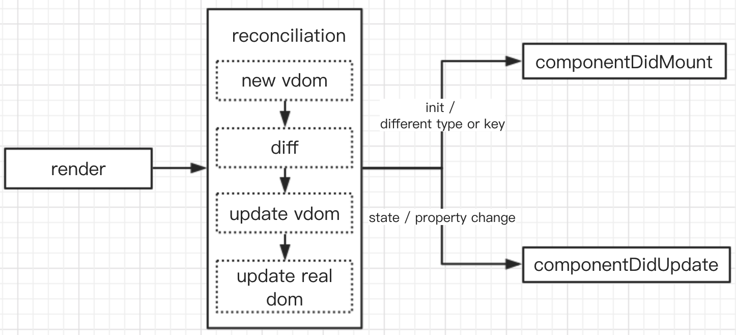 react-reconciliation.png