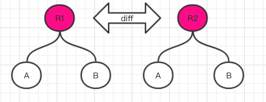 react-root-diff.png