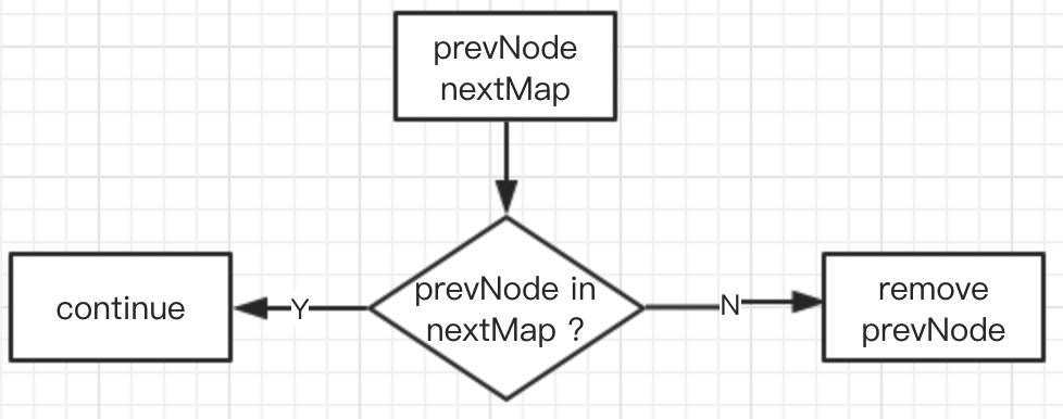 search-prev-list.png